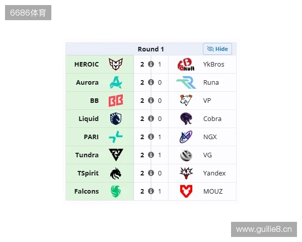 裂变天地S2瑞士轮首日结束，YB与VG跌入0-1组