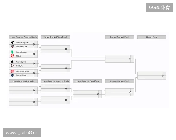 裂变天地S2瑞士轮结束,淘汰赛将于今日开赛 裂变天地S2瑞士轮结束,淘汰赛将于今日开赛