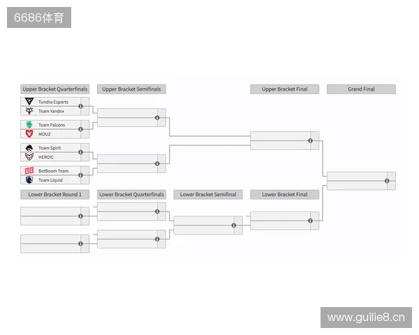裂变天地S2瑞士轮结束，淘汰赛将于今日开赛