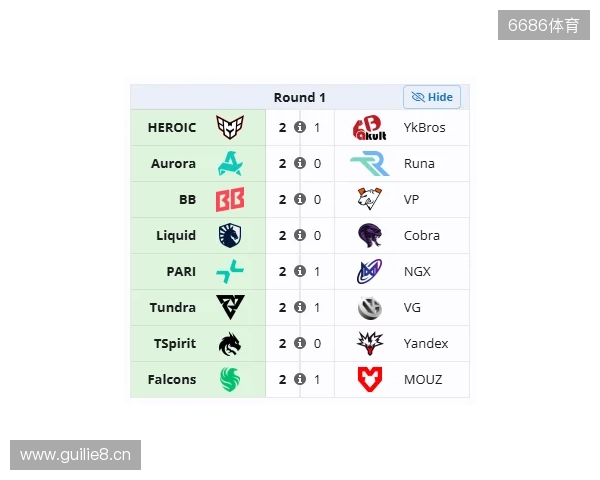 裂变天地S2瑞士轮首日结束,YB与VG跌入0-1组 裂变天地S2瑞士轮首日结束,YB与VG跌入0-1组